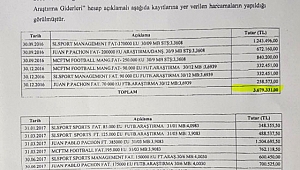 Karabükspor'da 11 Milyon skandalı!