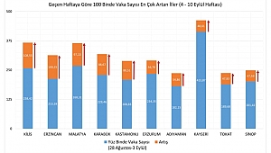 KARABÜK'TE VAKA SAYISINDA BÜYÜK ARTIŞ
