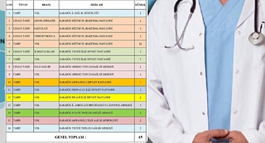 65 yeni hekim ataması yapıldı