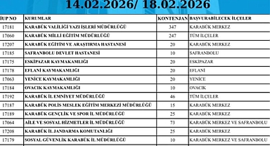 İŞKUR'dan 900 Kişilik İstihdam Desteği 