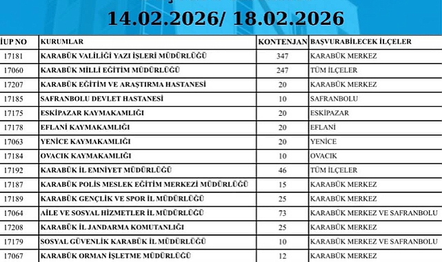 İŞKUR'dan 900 Kişilik İstihdam Desteği